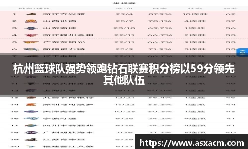 杭州篮球队强势领跑钻石联赛积分榜以59分领先其他队伍